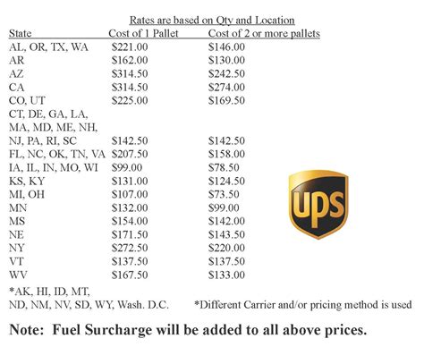 cheap freight shipping rates for pallets that are long